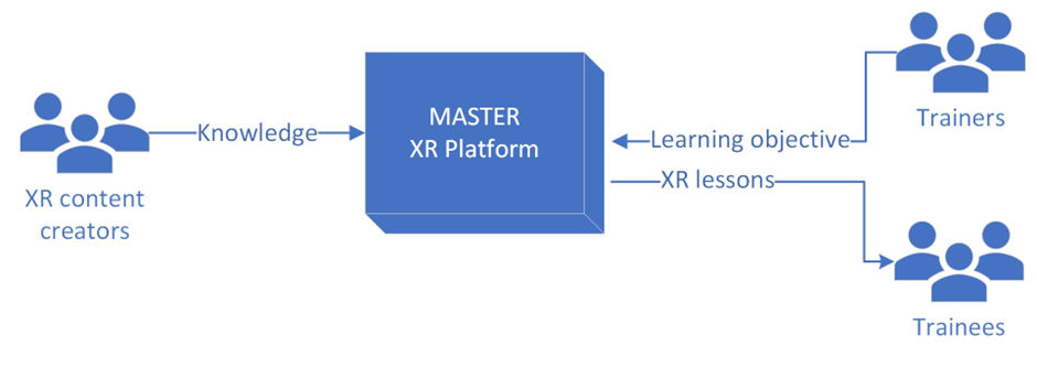 MASTER XR platform users’ roles. Credit: Maria Madarieta, Virtualware